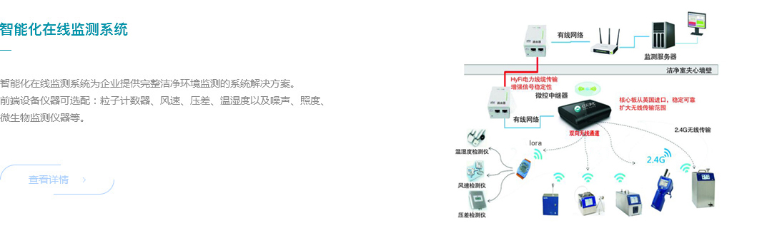 粒子无线实时监测+有线循序监测集成系统